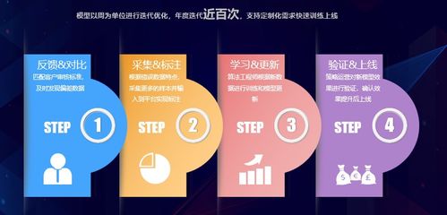 互聯(lián)網(wǎng)產(chǎn)品經(jīng)理如何應(yīng)對(duì)內(nèi)容安全監(jiān)管與互聯(lián)網(wǎng)銷售挑戰(zhàn)