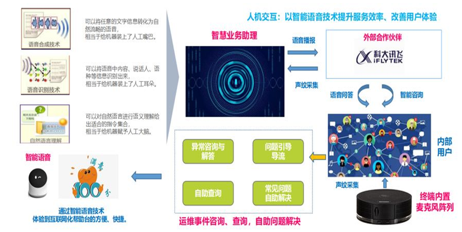 數(shù)據(jù)驅(qū)動(dòng)服務(wù)運(yùn)營 信息技術(shù)咨詢服務(wù)的理論構(gòu)建與實(shí)務(wù)路徑