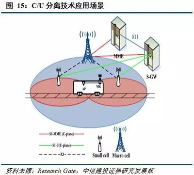 移動邊緣計算 5G時代的核心驅動力與展望