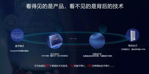 華為成立戰略研究院 創新2.0落地，押注這些新興技術