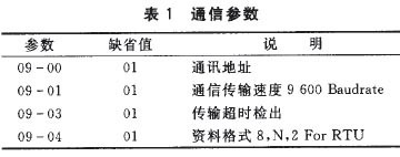 基于MODBUS-RTU的層繞機停車控制技術研究